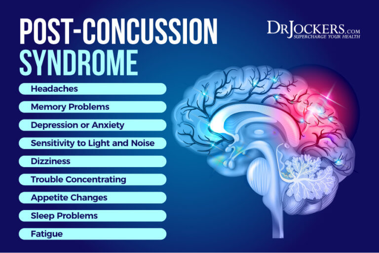 Concussion Protocol: Symptoms and Healing Strategies - DrJockers.com