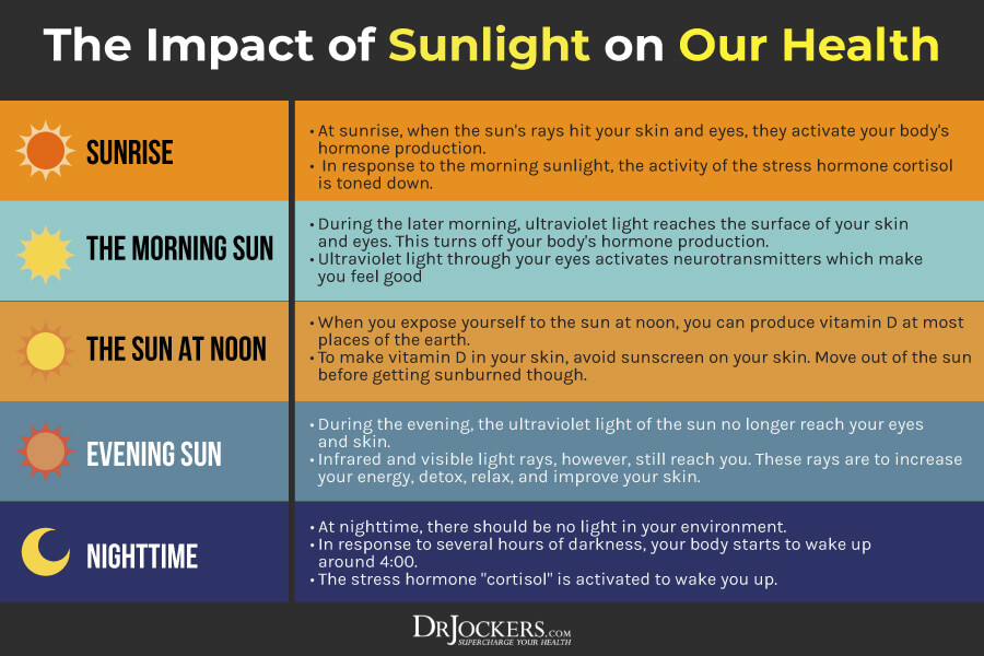 Red Light Therapy and Seasonal Affective Disorder (SAD) - ºdegree Wellness