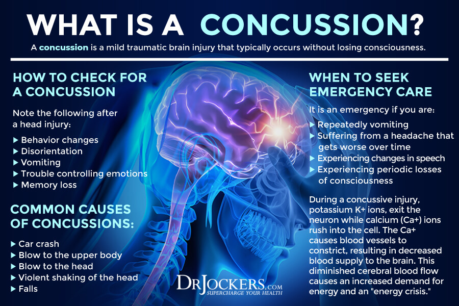 concussion, Concussion Protocol:  Symptoms and Healing Strategies