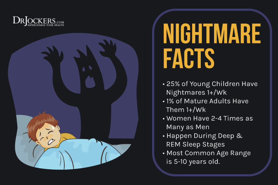 Nightmares, Nightmares: 5 Main Causes and Natural Solutions