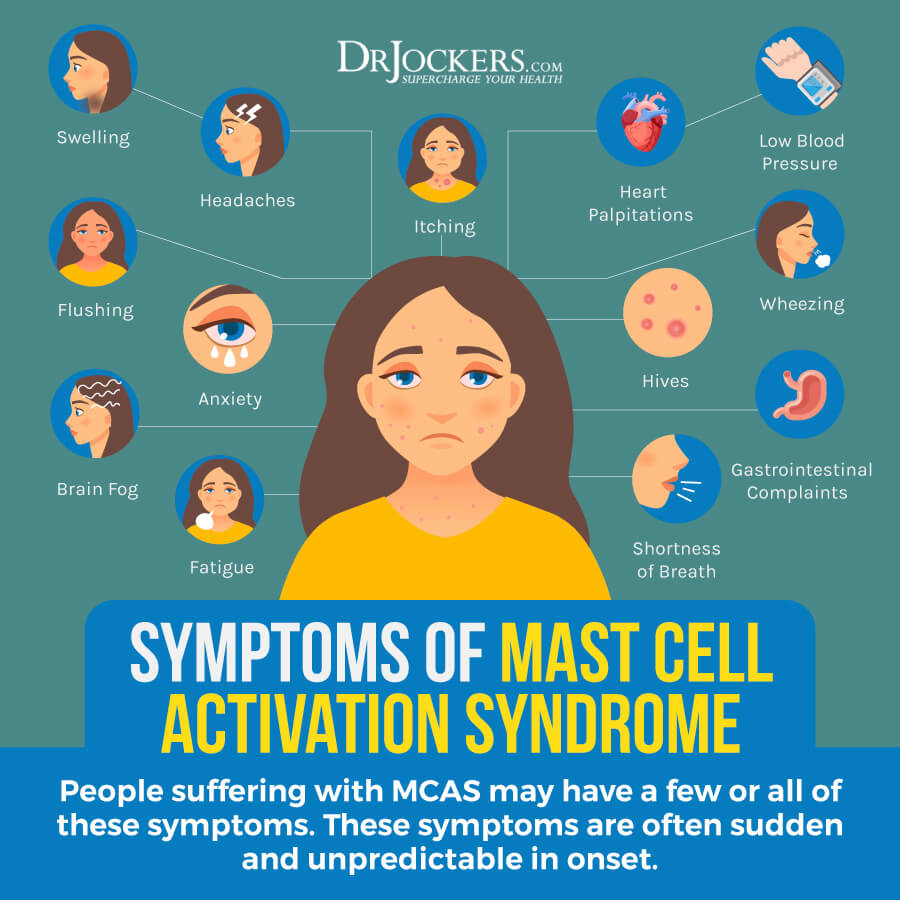 Mast Cell, Mast Cell Activation Syndrome:  Symptoms and Solutions