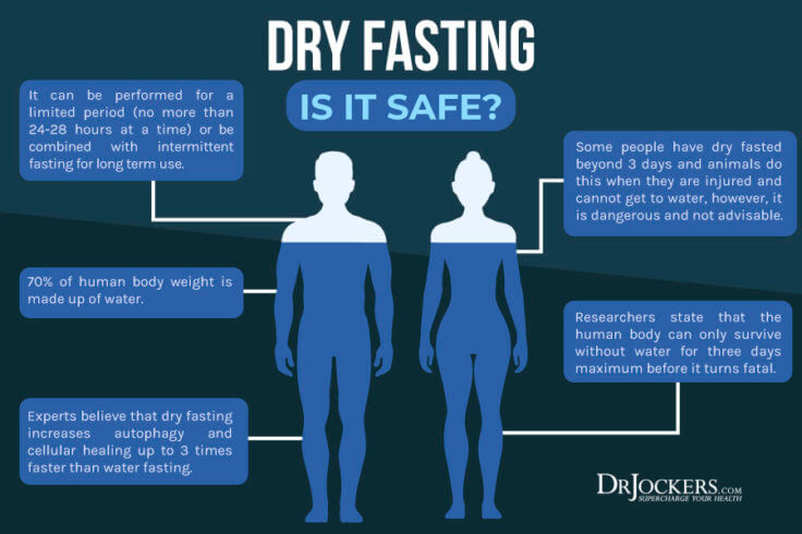 dry-fasting-benefits-and-how-to-do-it-right-drjockers