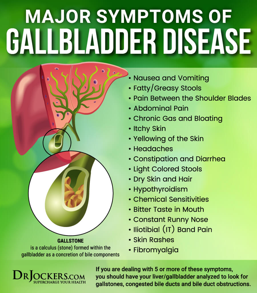 Gall Stone Symptoms Bloating