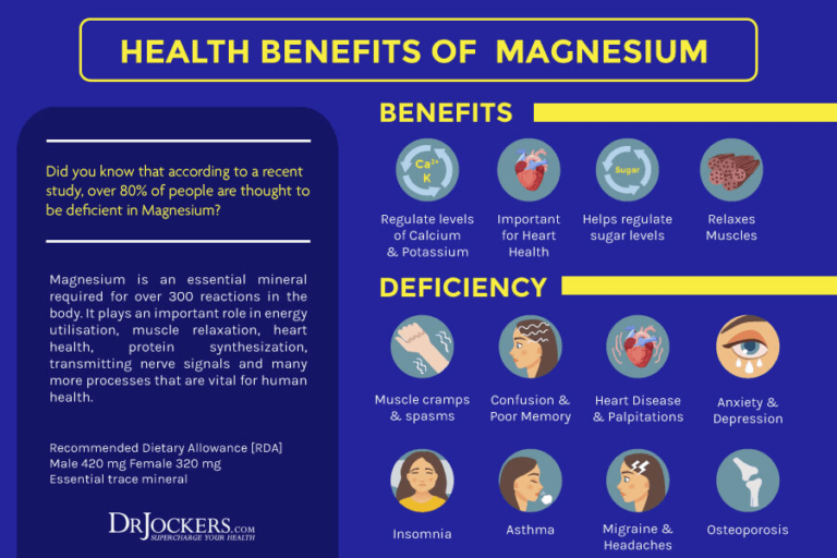 Magnesium Loading: How To Optimize Magnesium Levels - DrJockers.com