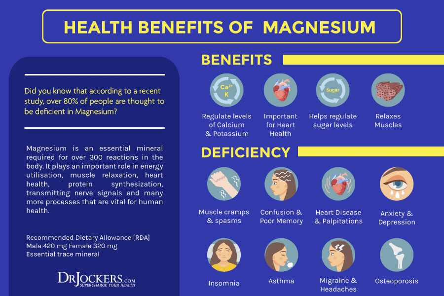 Magnesium Loading: How To Optimize Magnesium Levels - DrJockers.com