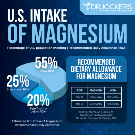 Magnesium Loading: How To Optimize Magnesium Levels - DrJockers.com