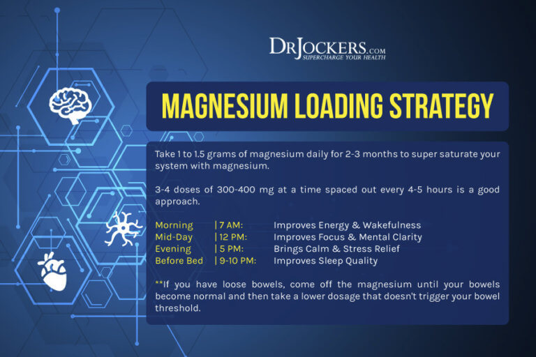 Magnesium Loading How To Optimize Magnesium Levels