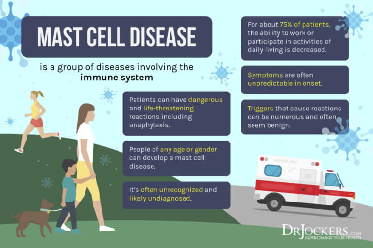 Mast Cell Activation Syndrome Symptoms And Support Strategies