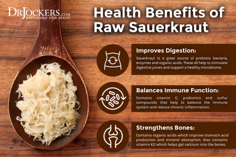 Bile Flow Top 15 Herbs to Support Liver & Gallbladder