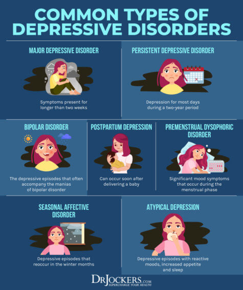 Seasonal Affective Disorder: Causes, Symptoms & Solutions