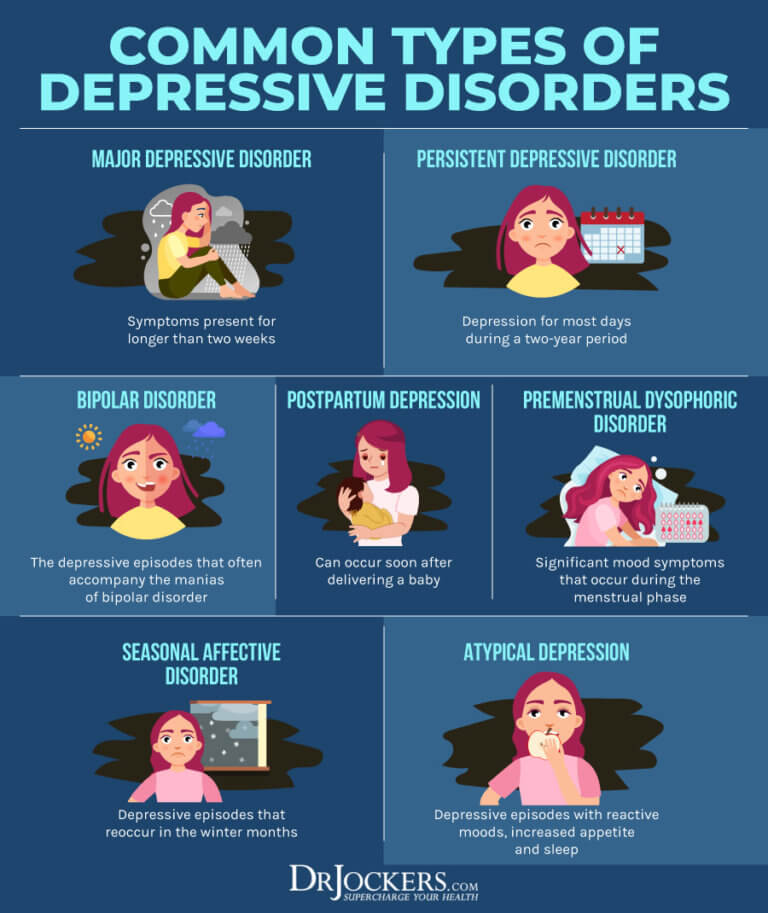 Seasonal Affective Disorder Causes, Symptoms & Solutions