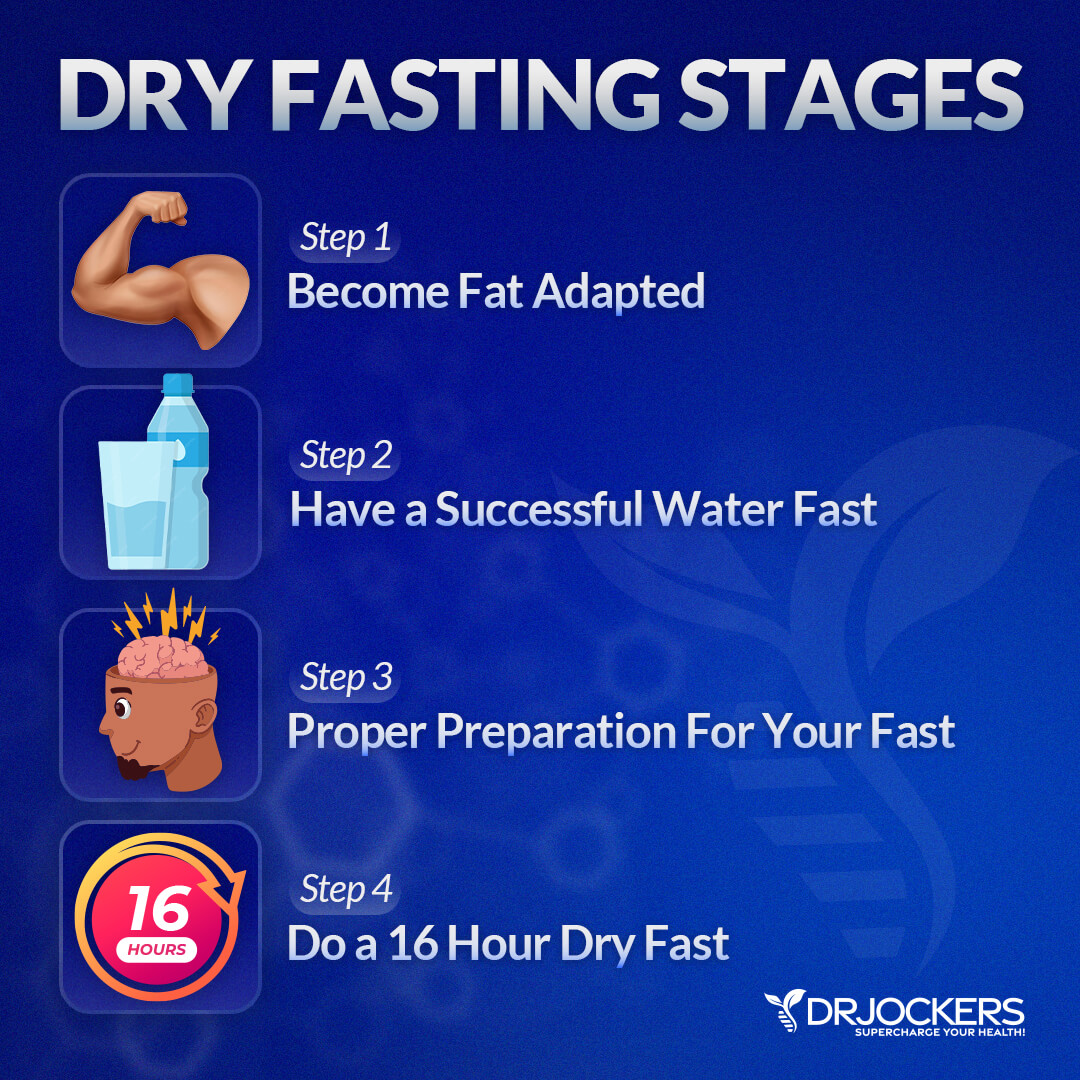 dry fasting