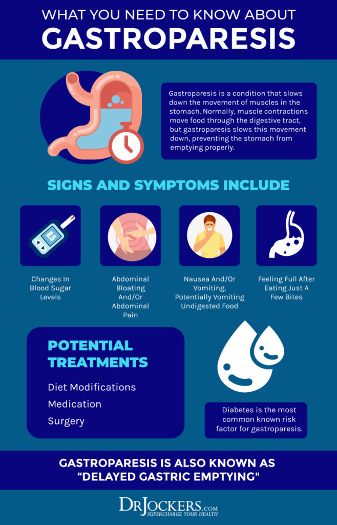 Gastroparesis: Symptoms, Causes and Natural Support Strategies