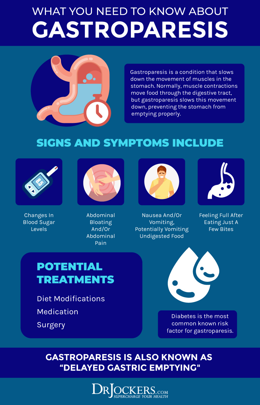 symptoms of gastroparesis