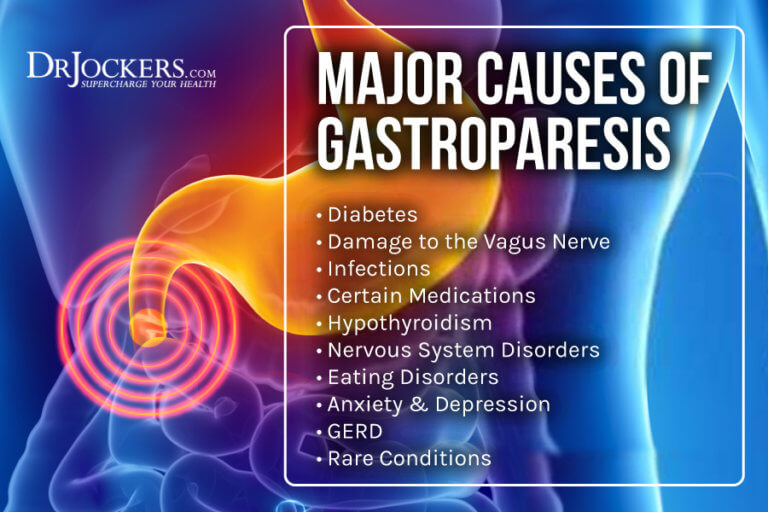 Gastroparesis Symptoms, Causes and Natural Support Strategies