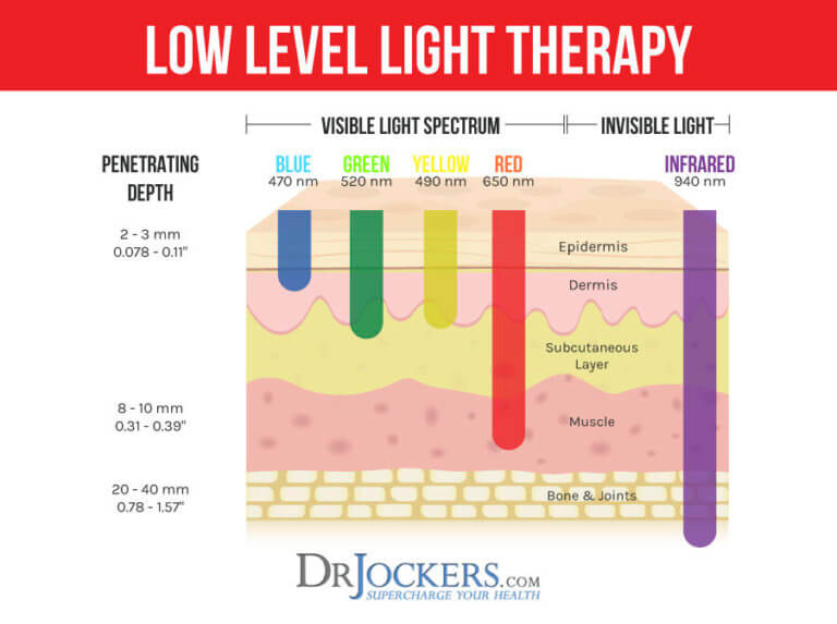 Red Light Therapy Improve Skin Energy And Sleep