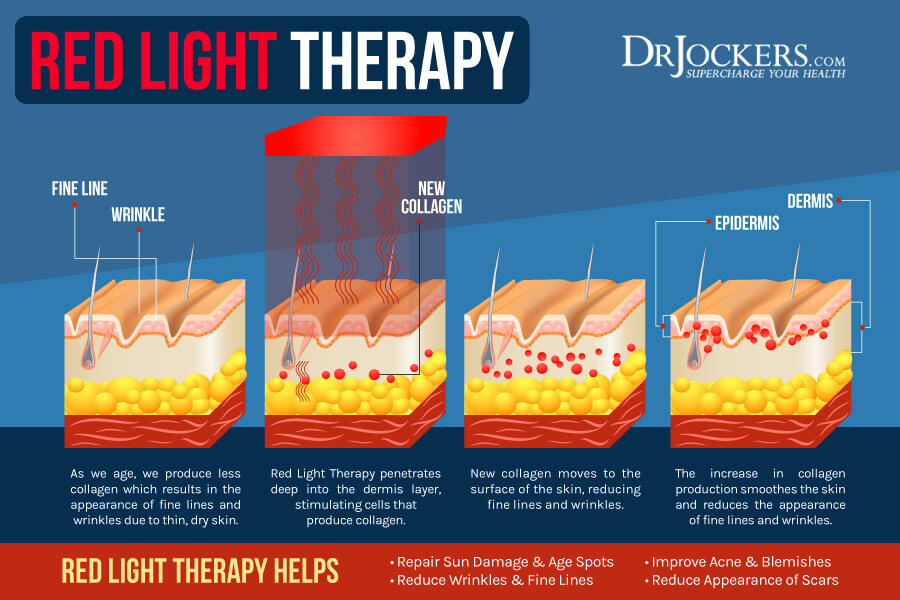 red light therapy, Red Light Therapy for Skin Rejuvenation and Anti-Aging