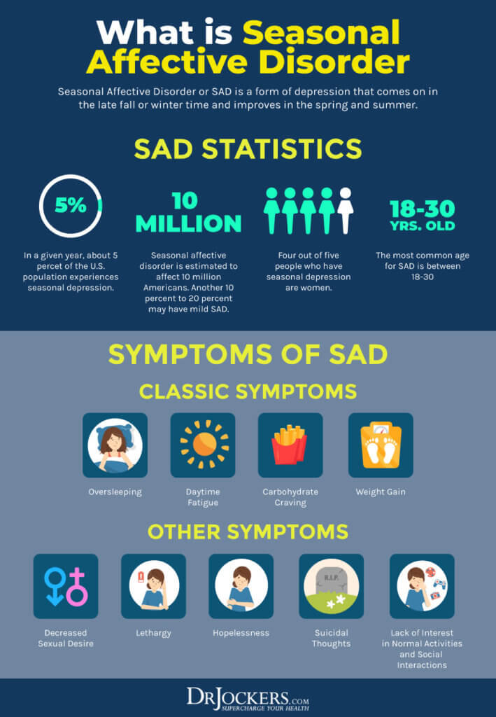 Seasonal Affective Disorder: Causes, Symptoms & Solutions