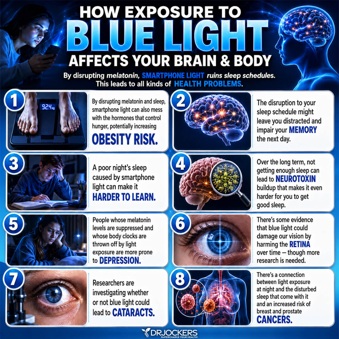 Cataracts