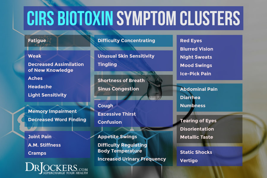 CIRS: Causes, Symptoms and Solutions - DrJockers.com