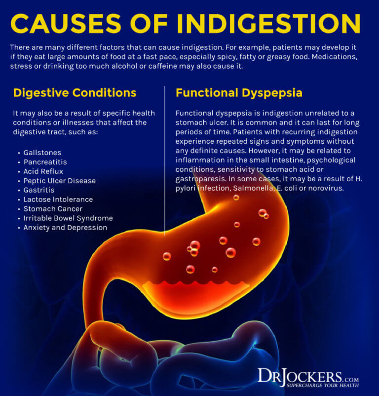 Dyspepsia: 8 Strategies to Improve Indigestion - DrJockers.com