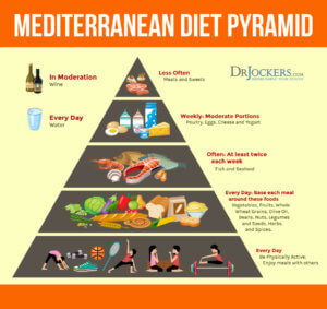 Keto Mediterranean Diet: Benefits & How To Follow It - DrJockers.com