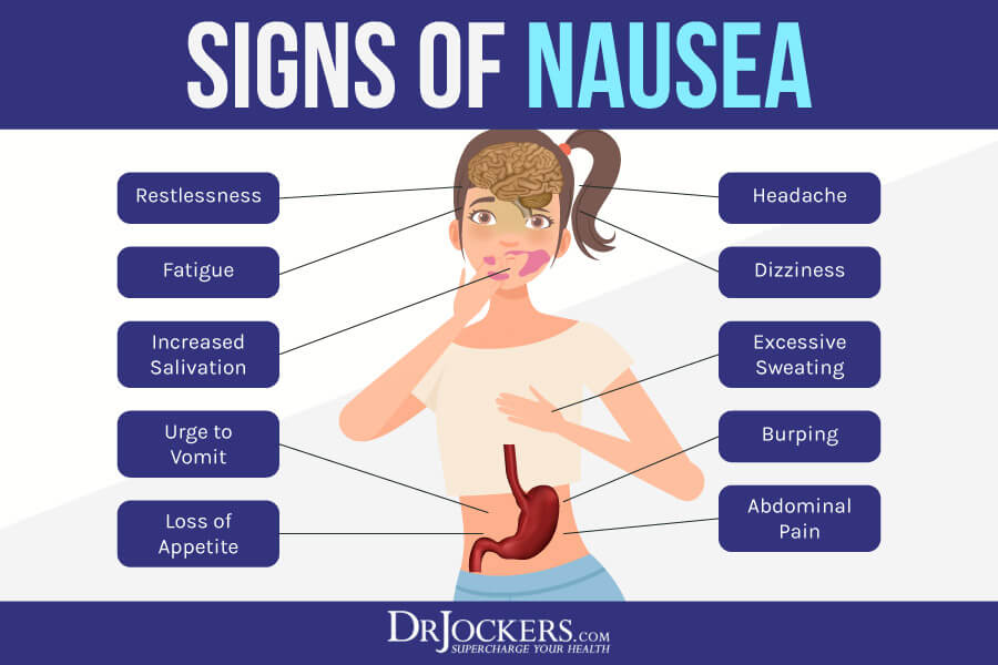 nausea, Nausea:  Common Causes and Natural Healing Strategies