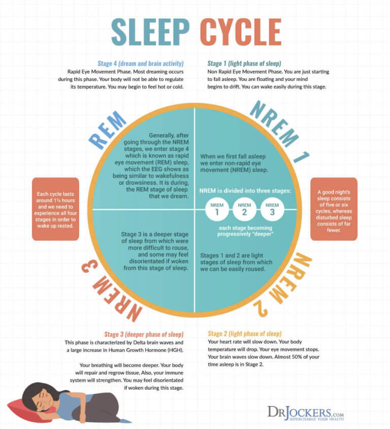 Bad Sleep Common Causes and How to Reverse It