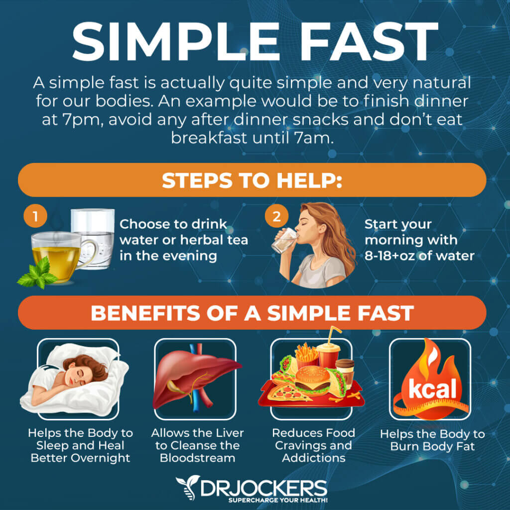Best Intermittent Fasting Strategies & How to Fast - DrJockers.com