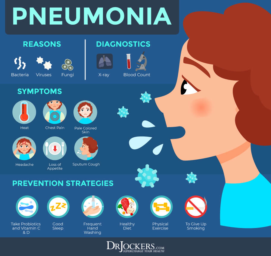 Pneumonia, Pneumonia:  Causes, Symptoms &#038; Support Strategies