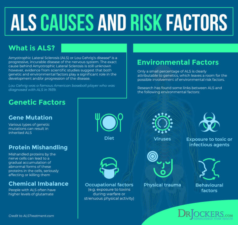 ALS: Symptoms, Causes, and Natural Support Strategies - DrJockers.com