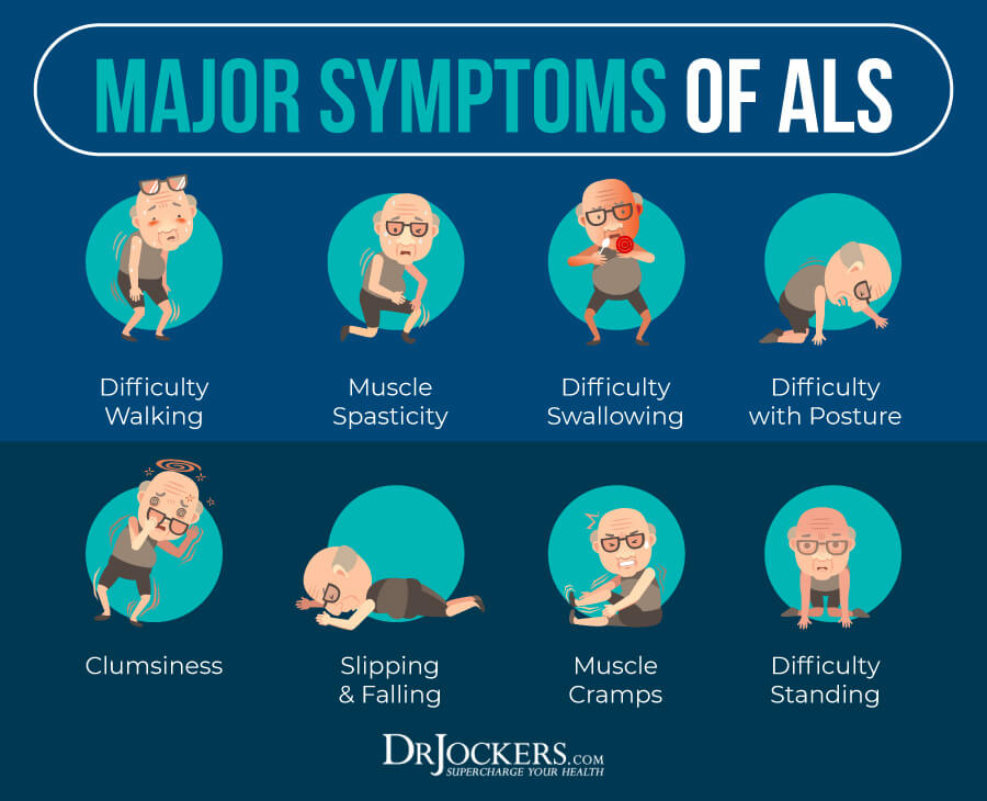 ALS, ALS: Symptoms, Causes, and Natural Support Strategies