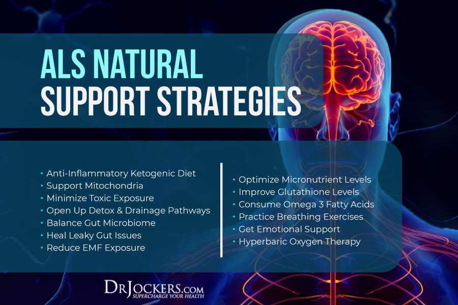 ALS, ALS: Symptoms, Causes, and Natural Support Strategies
