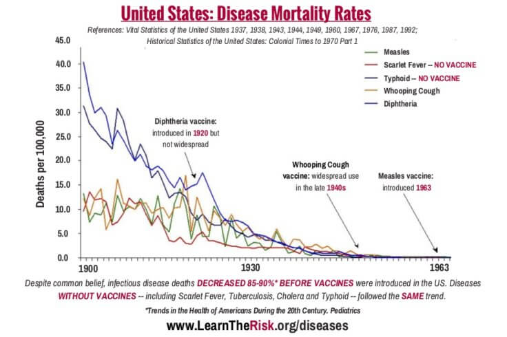 Vaccines and The Judaeo-Christian Worldview - DrJockers.com