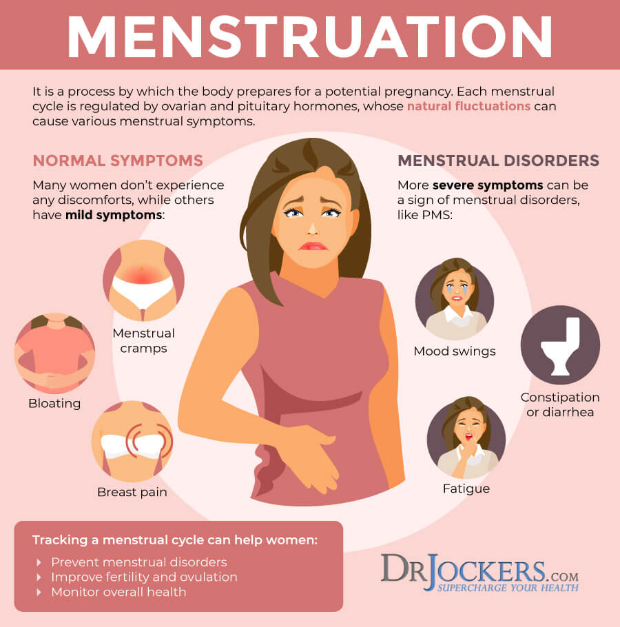 Menstrual health symptoms