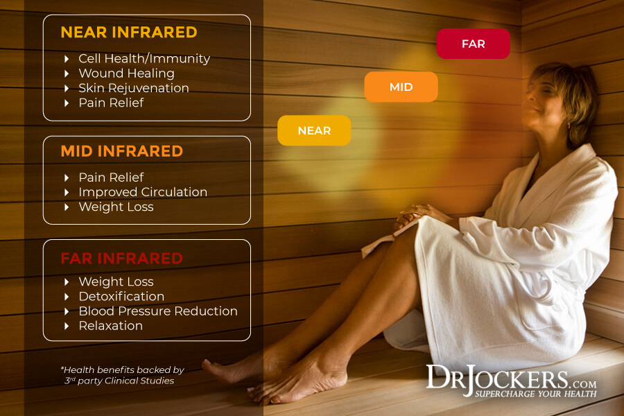 sauna, Detoxify Your Body with InfraRed Sauna