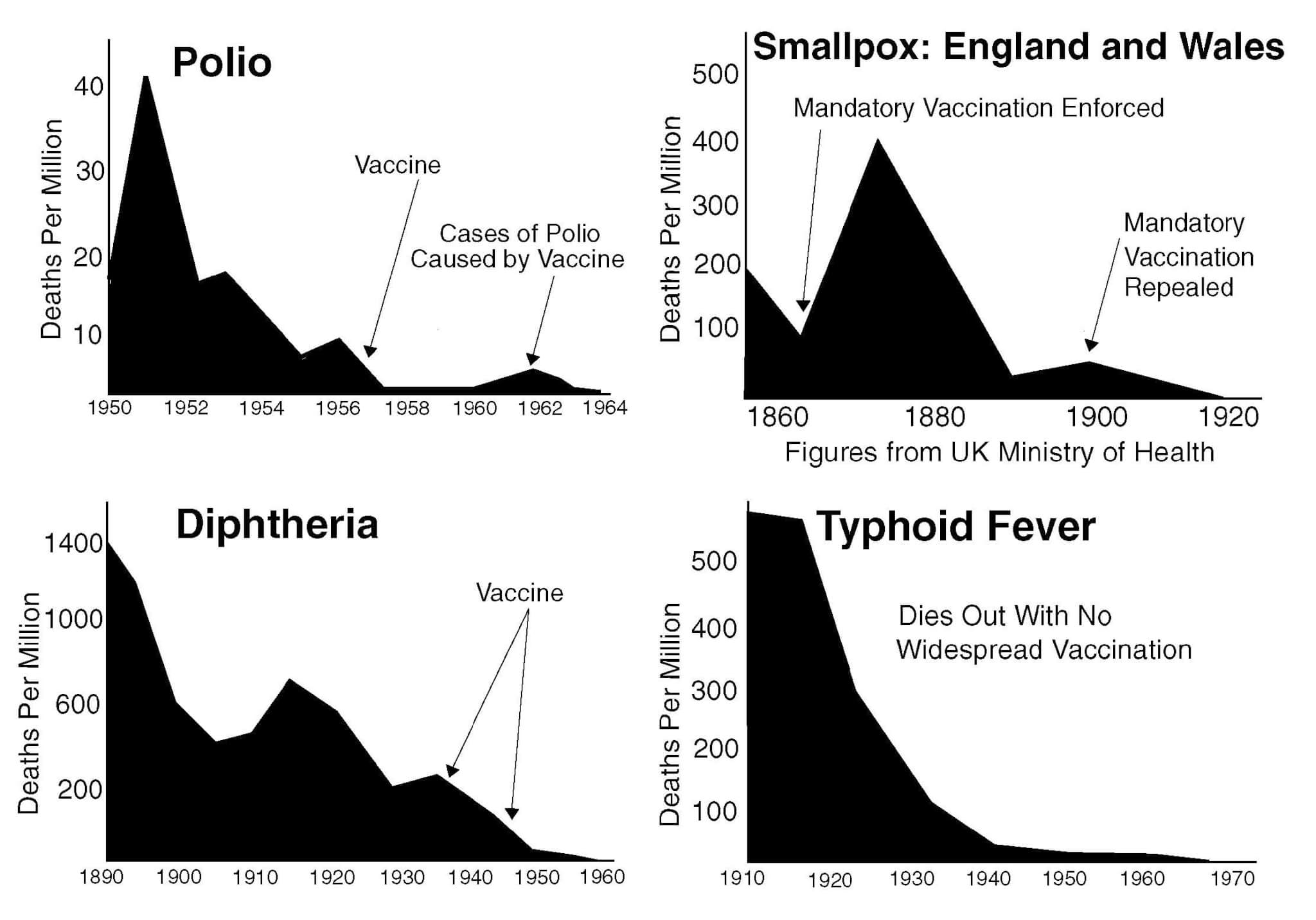 vaccines