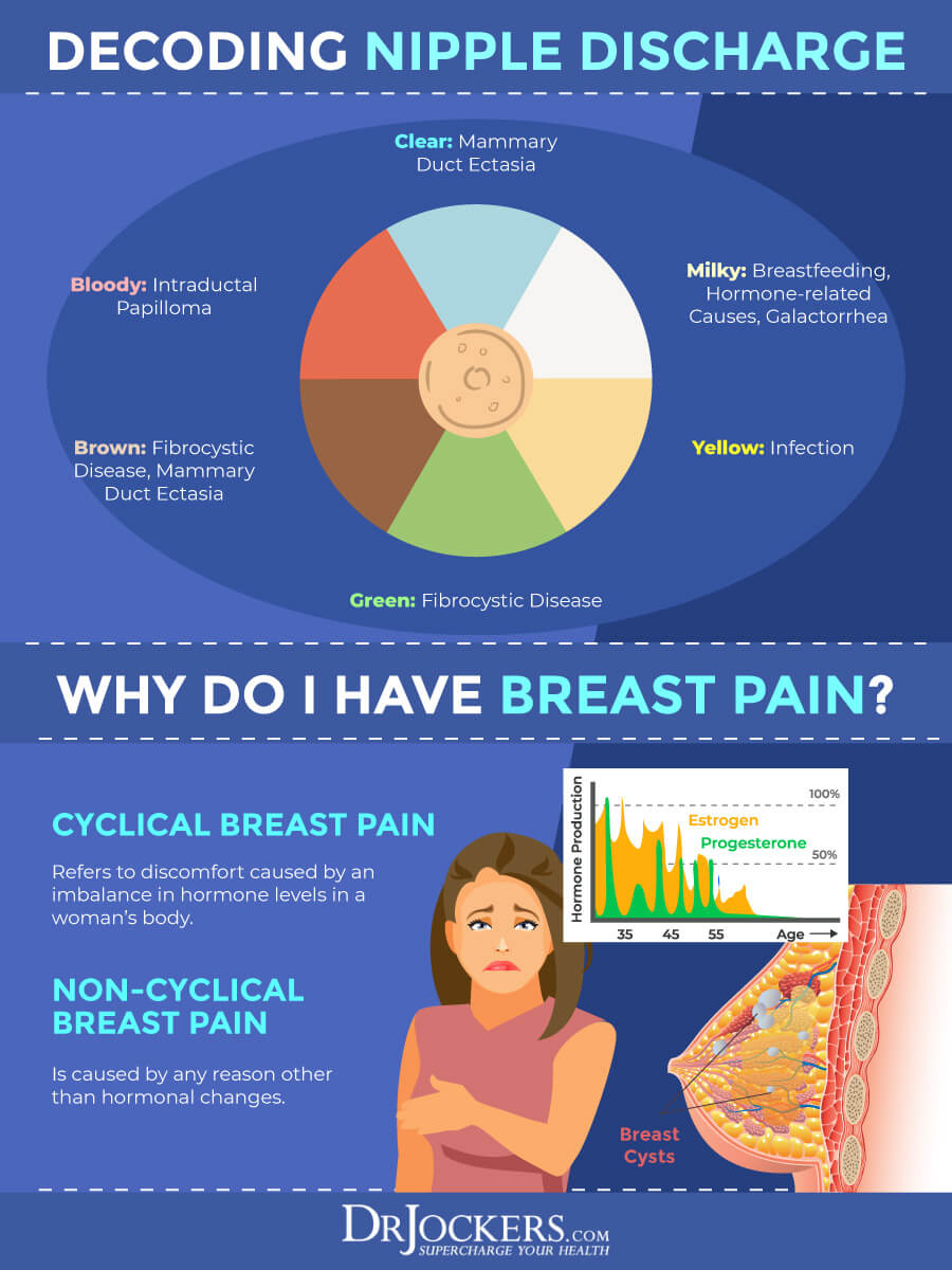 Nipple Discharge: 6 Causes and How to Deal With Them