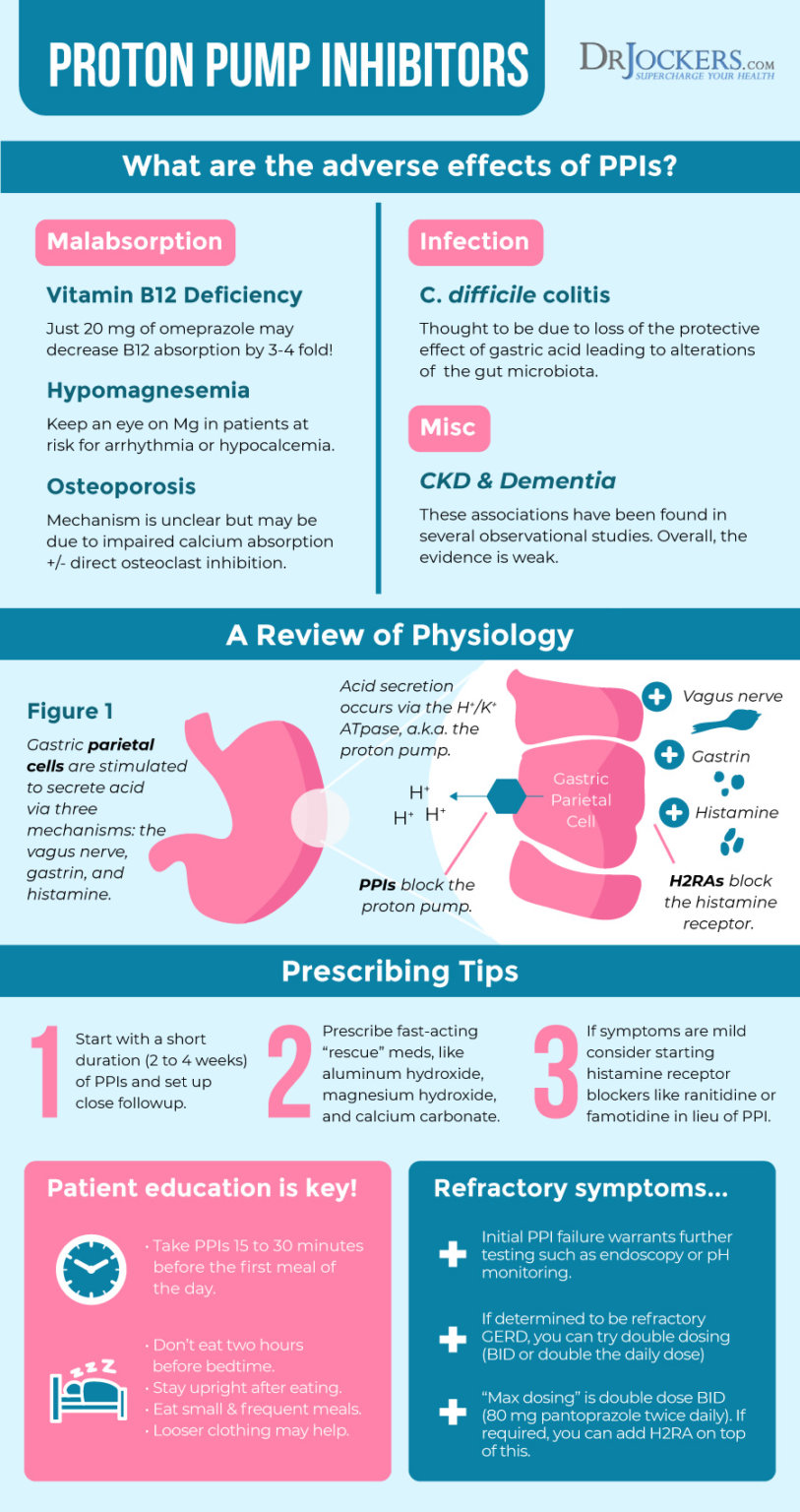 When Heartburn Medications Can Be Dangerous - DrJockers.com