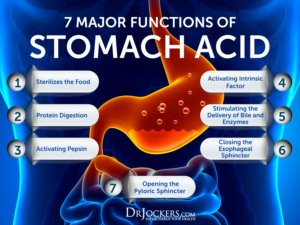 10 Ways to Improve Stomach Acid Levels - DrJockers.com