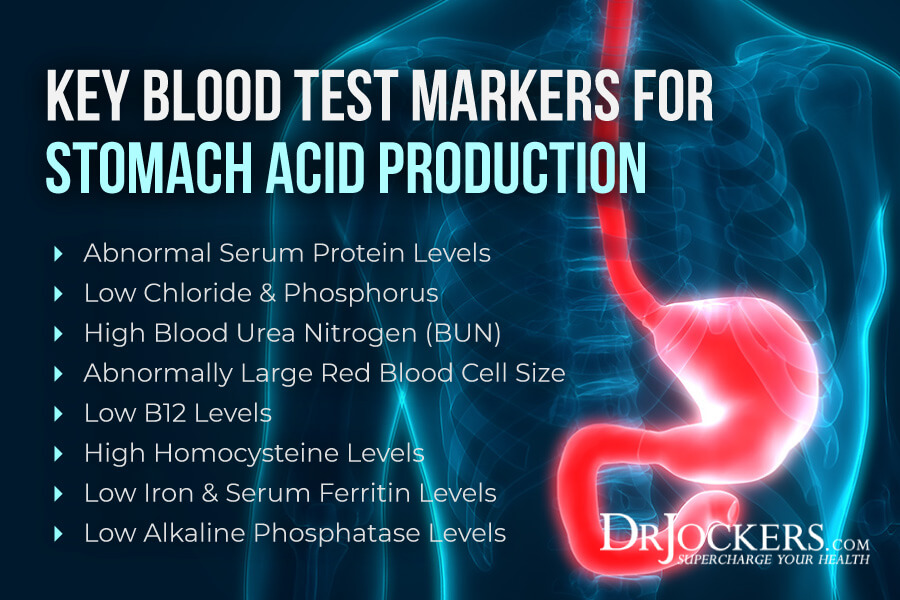 stomach acid levels, 5 Ways to Test Your Stomach Acid Levels