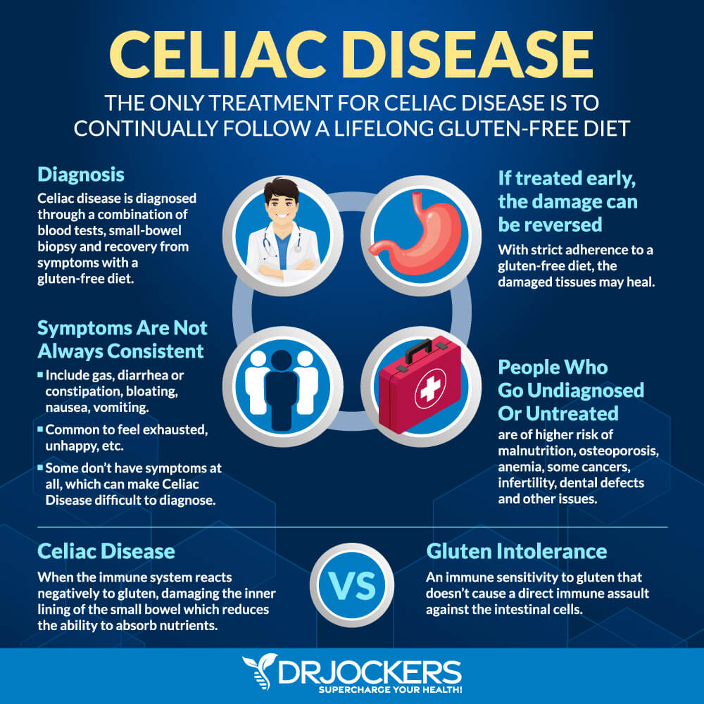 celiac disease