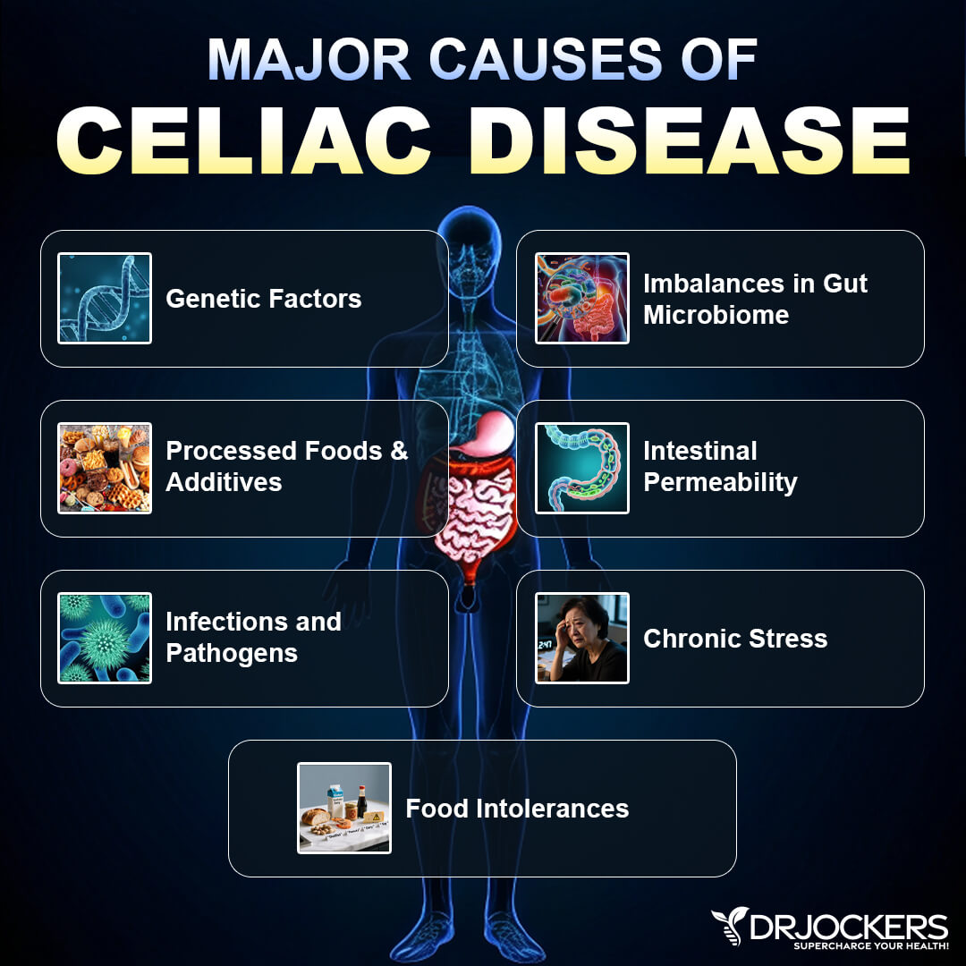celiac disease
