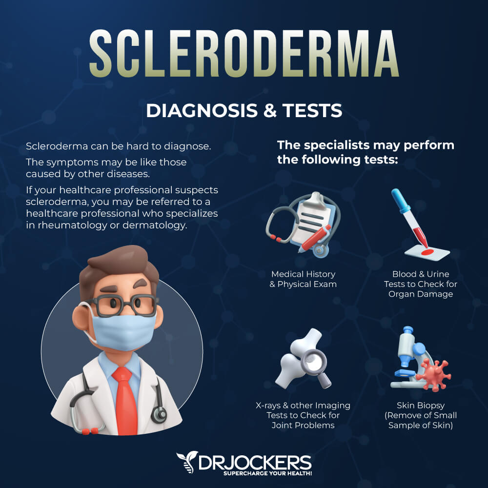 scleroderma
