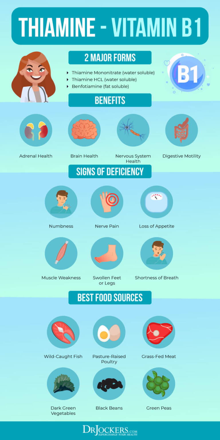B Vitamin Deficiencies Symptoms, Causes, and Solutions