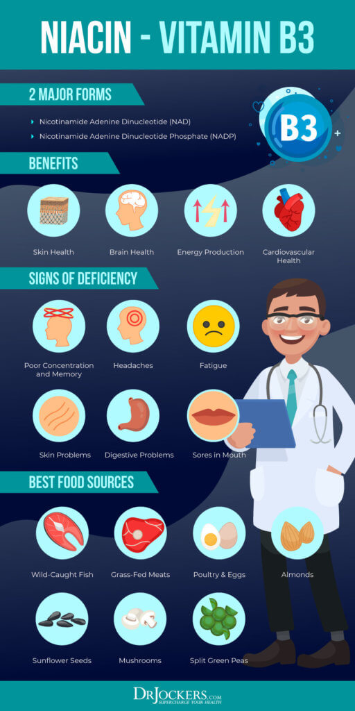 B Vitamin Deficiencies Symptoms Causes And Solutions