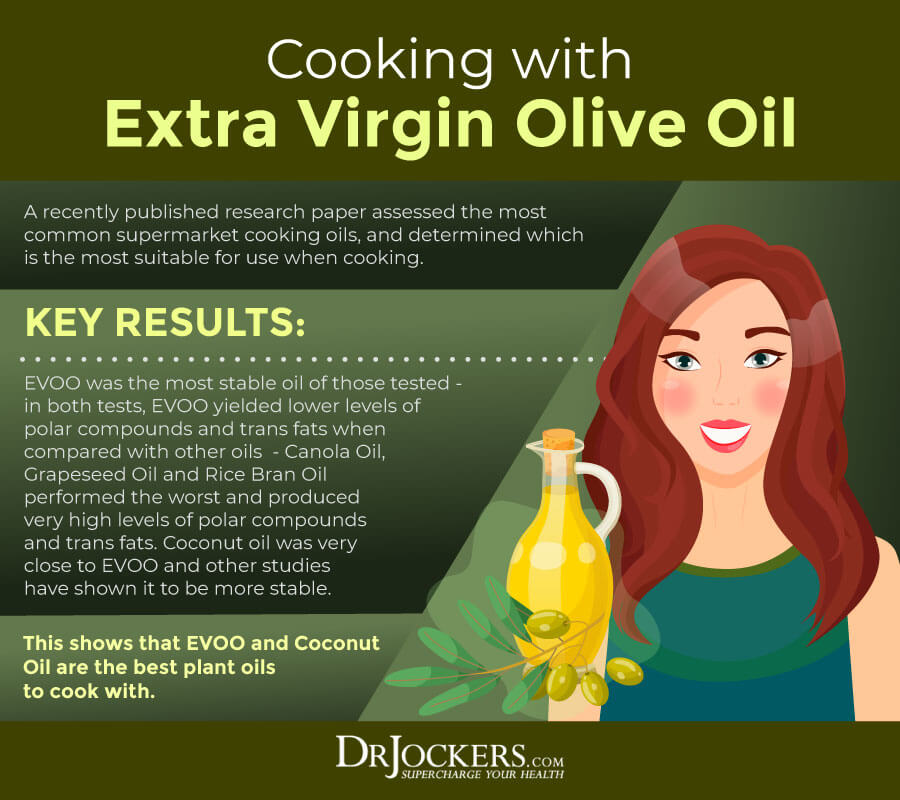olive oil, Olive Oil: Health Benefits, Best Sources and How to Use It