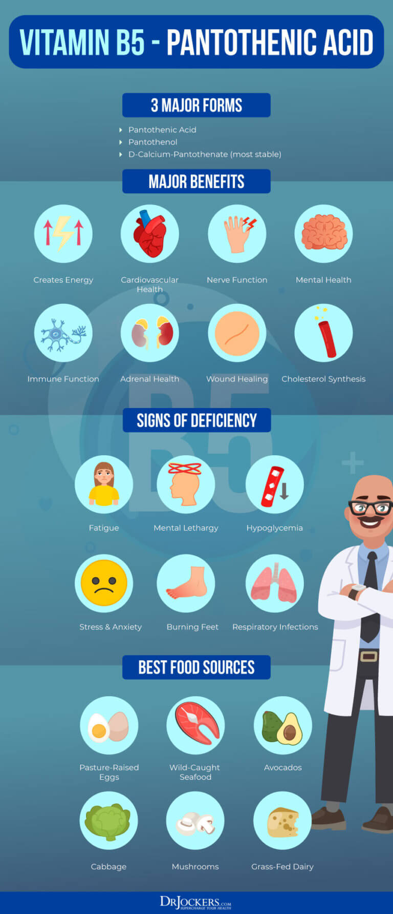 B Vitamin Deficiencies: Symptoms, Causes, And Solutions