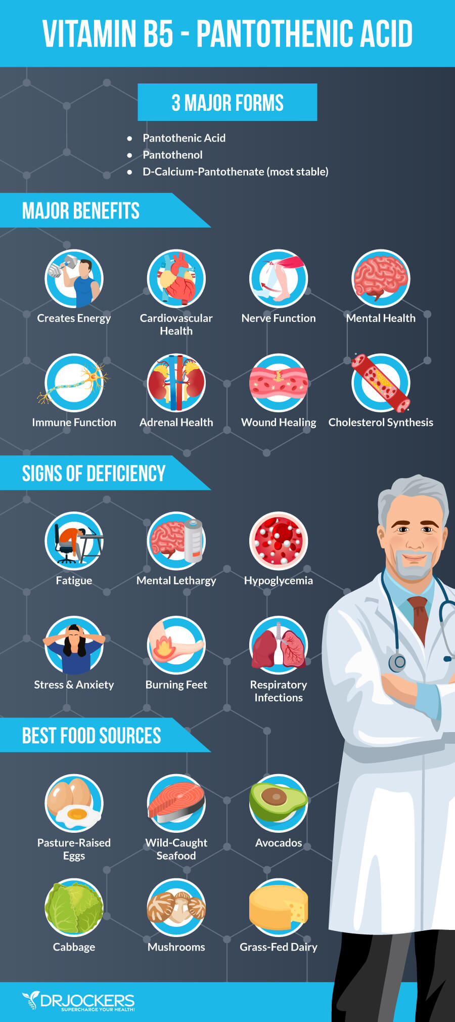 b vitamin deficiencies