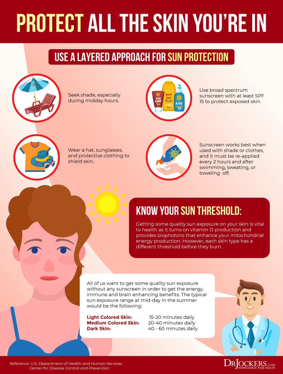 skin cancer, Skin Cancer: Symptoms, Causes, and Natural Support Strategies